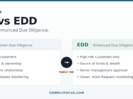 CDD vs EDD: how customer due diligence and enhanced due diligence differ